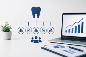DSO & Dental Groups